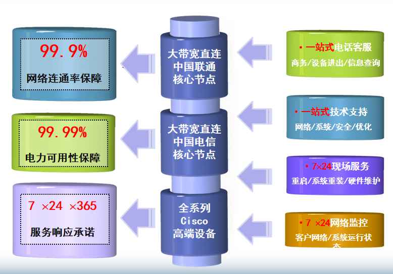 林芝机房网络